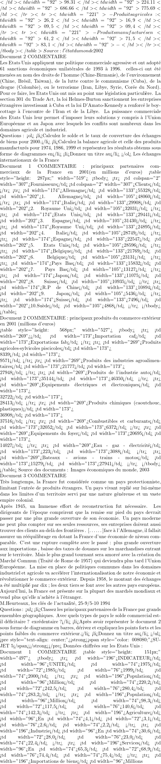 </td> <td width="92">98.31</td> <td width="92">224.11</td> <td width="92">686.66</td> <td width="92">775.69</td> </tr> <tr> <td width="221">-     Produits agricoles : %</td> <td width="92">26,2</td> <td width="92">16,9</td> <td width="92">09,5</td> <td width="92">09,4</td> </tr> <tr> <td width="221">-     Produits manufactur&eacute;s en %</td> <td width="92">61,2</td> <td width="92">71,5</td> <td width="92">83,1</td> <td width="92">-</td> </tr> </tbody> </table> Source : l'&eacute;tat du monde 2002  Document 2 COMMENTAIRE  Les Etats Unis appliquent une politique commerciale agressive et ont  adopt&eacute;  61 sanctions &eacute;conomiques unilat&eacute;rales de 1993 &agrave; 1996. celles-ci ont &eacute;t&eacute; men&eacute;es au nom des droits de l'homme (Chine-Birmanie), de l'environnement (Chine, Br&eacute;sil, Taiwan), de la lutte contre le communisme (Cuba), de la drogue (Colombie), ou le terrorisme (Iran, Libye, Syrie, Cor&eacute;e du Nord). Pour ce faire, les Etats Unis ont mis au point une l&eacute;gislation particuli&egrave;re. La section 301 du Trade Act, la loi Helmes-Burton sanctionnent les entreprises &eacute;trang&egrave;res investissant &agrave; Cuba et la loi D'Amato-Kennedy a renforc&eacute; le boycottage &agrave; l'encontre de l'Iran et de la Libye. La puissance commerciale des Etats Unis leur permet d'imposer leurs solutions y compris &agrave; l'Union Europ&eacute;enne et au Japon avec lesquels les conflits sont nombreux dans les domaines agricole et industriel.  Questions : <ol>  	<li>Calculez le solde et le taux de couverture des &eacute;changes de biens pour 2000.</li>  	<li>Calculez la balance agricole et celle des produits manufactur&eacute;s pour 1974, 1986, 1999 et repr&eacute;sentez les r&eacute;sultats obtenus sous forme de diagrammes en</li>  	<li>Donnez un titre au</li> </ol> Les &eacute;changes internationaux de la France  Document 1 COMMENTAIRE : principaux partenaires commerciaux de la France en 2001(en millions d'euros) <table style="height: 287px;" width="519"> <tbody> <tr> <td colspan="2" width="307">Fournisseurs</td> <td colspan="2" width="307">Clients</td> </tr> <tr> <td width="174">Allemagne</td> <td width="133">55328</td> <td width="202">1.  Allemagne</td> <td width="105">48060</td> </tr> <tr> <td width="174">Italie</td> <td width="133">29908</td> <td width="202">2.  Royaume Uni</td> <td width="105">32031</td> </tr> <tr> <td width="174">Etats Unis</td> <td width="133">29441</td> <td width="202">3.  Espagne</td> <td width="105">31430</td> </tr> <tr> <td width="174">Royaume Uni</td> <td width="133">24895</td> <td width="202">4.  Italie</td> <td width="105">28749</td> </tr> <tr> <td width="174">Espagne</td> <td width="133">22547</td> <td width="202">5.  Etats Unis</td> <td width="105">28596</td> </tr> <tr> <td width="174">Belgique</td> <td width="133">21769</td> <td width="202">6.  Belgique</td> <td width="105">23131</td> </tr> <tr> <td width="174">Pays Bas</td> <td width="133">15832</td> <td width="202">7.  Pays Bas</td> <td width="105">13127</td> </tr> <tr> <td width="174">Japon</td> <td width="133">11075</td> <td width="202">8.  Suisse</td> <td width="105">10935</td> </tr> <tr> <td width="174">R.P de Chine</td> <td width="133">10894</td> <td width="202">9.  Japon</td> <td width="105">5436</td> </tr> <tr> <td width="174">Suisse</td> <td width="133">7496</td> <td width="202">10.Su&egrave;de</td> <td width="105">4868</td> </tr> </tbody> </table>    Document 2  COMMENTAIRE : principaux produits du commerce ext&eacute;rieur en 2001 (millions d'euros)    <table style="height: 568px;" width="527"> <tbody> <tr> <td width="269"></td> <td width="173">Importation caf</td> <td width="173">Exportations fab</td> </tr> <tr> <td width="269">Produits agricoles-sylvicoles piscicoles</td> <td width="173">   8339</td> <td width="173">   9571</td> </tr> <tr> <td width="269">Produits des industries agroalimentaires</td> <td width="173">21777</td> <td width="173">   27948</td> </tr> <tr> <td width="269">Produits de l'industrie auto</td> <td width="173">35144</td> <td width="173">46350</td> </tr> <tr> <td width="269">Equipements &eacute;lectriques et &eacute;lectroniques</td> <td width="173">   32722</td> <td width="173">   28413</td> </tr> <tr> <td width="269">Produits chimiques (caoutchouc, plastiques)</td> <td width="173">   36908</td> <td width="173">   37516</td> </tr> <tr> <td width="269">Combustibles et carburants</td> <td width="173">32052</td> <td width="173">6372</td> </tr> <tr> <td width="269">Equipements du foyer</td> <td width="173">20695</td> <td width="173">   14027</td> </tr> <tr> <td width="269">Eau - gaz - &eacute;lectricit&eacute;</td> <td width="173">223</td> <td width="173">3088</td> </tr> <tr> <td width="269">Bateaux - avions - trains - motos</td> <td width="173">15279</td> <td width="173">27941</td> </tr> </tbody> </table> Source des documents :  Images &eacute;conomiques du monde, 2003  Document 3 COMMENTAIRE  Tr&egrave;s longtemps, la France fut consid&eacute;r&eacute;e comme un pays protectionniste, limitant l'entr&eacute;e de produits &eacute;trangers. Un pays vivant repli&eacute; sur lui-m&ecirc;me dans les limites d'un territoire servi par une nature g&eacute;n&eacute;reuse et un vaste empire colonial.  Apr&egrave;s 1945, un Immense effort de reconstruction fut n&eacute;cessaire. Les dirigeants de l'&eacute;poque comprirent que la remise sur pied du pays devrait passer par une plus grande ouverture de son &eacute;conomie. Un pays moderne ne peut plus compter sur ses seules ressources, ses entreprises doivent aussi trouver des clients au-del&agrave; des fronti&egrave;res . [……]face &agrave; l'Allemagne, il fallait assurer un r&eacute;&eacute;quilibrage en dotant la France d'une &eacute;conomie de niveau comparable. C'est une rupture compl&egrave;te avec le pass&eacute; : plus grande ouverture aux importations , baisse des taxes de douanes sur les marchandises entrant sur le territoire. Mais le plus  grand tournant sera amorc&eacute; avec la cr&eacute;ation du March&eacute; Commun (Trait&eacute; de Rome de 1957) qui deviendra plus tard l'Union Europ&eacute;enne. La mise en place  de politiques communes dans les domaines industriel et agricole va acc&eacute;l&eacute;rer l'internationalisation de notre &eacute;conomie et r&eacute;volutionner le commerce ext&eacute;rieur. Depuis 1958, le montant des &eacute;changes a &eacute;t&eacute; multipli&eacute; par dix ; les deux tiers se font avec les autres pays europ&eacute;ens. Aujourd'hui, la France est pr&eacute;sente sur la plupart des march&eacute;s mondiaux et vend plus qu'elle n'ach&egrave;te &agrave; l'&eacute;tranger.  M.Heurteaux, les cl&eacute;s de l'actualit&eacute;, 25-9/5-10 1994  Questions : <ul>  	<li>Classez les principaux partenaires de la France par grands ensembles g&eacute;ographiques. Avec quels types de pays le solde commercial est-il d&eacute;ficitaire ? exc&eacute;dentaire ?</li>  	<li>Apr&egrave;s avoir repr&eacute;senter le document 2 sous forme de diagramme en barres, d&eacute;rivez et expliquez les points forts et les points faibles du commerce ext&eacute;rieur.</li>  	<li>Donnez un titre au</li> </ul> <pre style="text-align: center;"><strong><span style="color: #008080;">SUJET 5</span></strong></pre> Donn&eacute;es chiffr&eacute;es sur les Etats Unis :  Document 1 COMMENTAIRE <table style="height: 151px;" width="497"> <tbody> <tr> <td width="196">INDICATEUR</td> <td width="96">UNITE</td> <td width="74">1975</td> <td width="72">1985</td> <td width="76">1999</td> <td width="74">2000</td> </tr> <tr> <td width="196">Population</td> <td width="96">Million</td> <td width="74">220,2</td> <td width="72">242,5</td> <td width="76">280,4</td> <td width="74">283,2</td> </tr> <tr> <td width="196">Population</td> <td width="96">Million</td> <td width="74">98,3</td> <td width="72">117,5</td> <td width="76">140,6</td> <td width="74">142,3</td> </tr> <tr> <td width="196">Agriculture</td> <td width="96">En %</td> <td width="74">4,1</td> <td width="72">3,1</td> <td width="76">2,6</td> <td width="74">2,2</td> </tr> <tr> <td width="196">Industrie</td> <td width="96">En %</td> <td width="74">30,6</td> <td width="72">28,0</td> <td width="76">23,0</td> <td width="74">22,4</td> </tr> <tr> <td width="196">Services</td> <td width="96">En %</td> <td width="74">65,3</td> <td width="72">68,9</td> <td width="76">74,4</td> <td width="74">75,4</td> </tr> <tr> <td width="196">Importations de biens</td> <td width="96">Millions