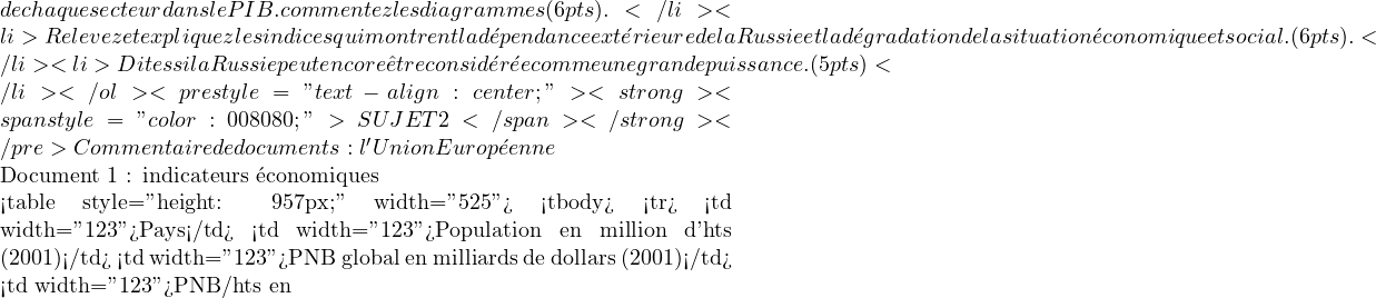 de chaque secteur dans le PIB . commentez les diagrammes (6pts).</li>  	<li>Relevez et expliquez les indices qui montrent la d&eacute;pendance ext&eacute;rieure de la Russie et la d&eacute;gradation de la situation &eacute;conomique et social. (6pts).</li>  	<li>Dites si la Russie peut encore &ecirc;tre consid&eacute;r&eacute;e comme une grande puissance .(5pts)</li> </ol> <pre style="text-align: center;"><strong><span style="color: #008080;">SUJET 2</span></strong></pre> Commentaire de documents : l'Union Europ&eacute;enne  Document 1 : indicateurs &eacute;conomiques    <table style="height: 957px;" width="525"> <tbody> <tr> <td width="123">Pays</td> <td width="123">Population en million d'hts (2001)</td> <td width="123">PNB global en milliards de dollars (2001)</td> <td width="123">PNB/hts en