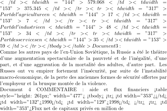 </td> <td width="144">579.068</td> <td width="153">375.345</td> </tr> <tr> <td width="317">Part de l'agriculture en % dans le PIB</td> <td width="144">17</td> <td width="153">7</td> </tr> <tr> <td width="317">Part de l'industrie en% dans le PIB</td> <td width="144">48</td> <td width="153">34</td> </tr> <tr> <td width="317">Part des services en % dans le PIB</td> <td width="144">35</td> <td width="153">59</td> </tr> </tbody> </table> Document 3 :  Comme les autres pays de l'ex-Union Sovi&eacute;tique, la Russie a &eacute;t&eacute; le th&eacute;&acirc;tre d'une augmentation spectaculaire de la pauvret&eacute; et de l'in&eacute;galit&eacute;, d'une part, et d'une aggravation de la mortalit&eacute; des adultes, d'autre part. Les Russes ont vu empirer fortement l'ins&eacute;curit&eacute;, par suite de l'instabilit&eacute; macro-&eacute;conomique, de la perte des anciennes formes de s&eacute;curit&eacute; offertes par l'employeur et la brusque mont&eacute;e de la violence.  Document 4 COMMENTAIRE : aide et flux financiers <table style="height: 261px;" width="477"> <tbody> <tr> <td width="353"></td> <td width="132">1990</td> <td width="129">1998</td> </tr> <tr> <td width="353">Flux net de capitaux priv&eacute;s en million de